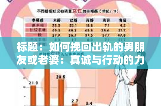标题：如何挽回出轨的男朋友或老婆：真诚与行动的力量