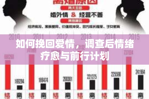 如何挽回爱情，调查后情绪疗愈与前行计划