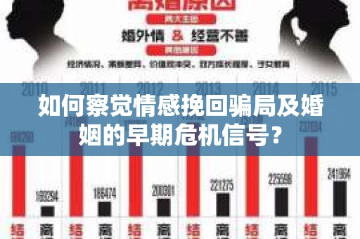 如何察觉情感挽回骗局及婚姻的早期危机信号？